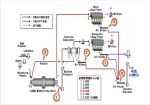 ����ũ�� ��ȭ�� ���� �ø�Ʈ ������ �پ�ȭ