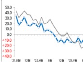 ������ 12�� ����� 576�� �޷���3���� ���� ������