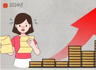 �����������ݸ��� �߻��� ����û����5�� �� 1�� 