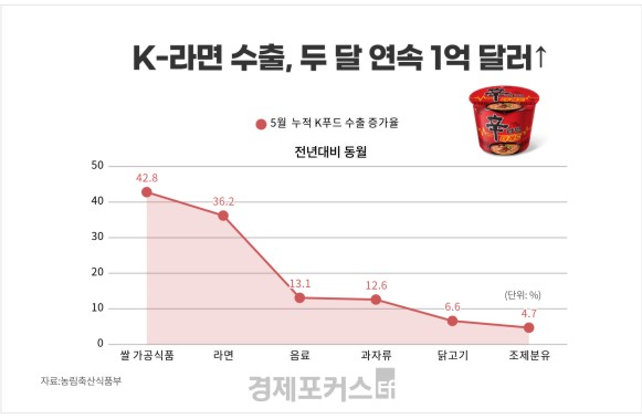 5������ ���ǰ ���� 39.6��޷��������� 7.6% ����