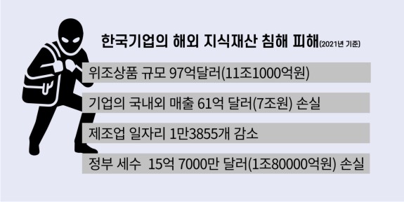 ȫ�ᡤ�߱��� ������ ¦�� �ѱ���ǰ 97�� �޷� �Ը𡦼������ 1.5%