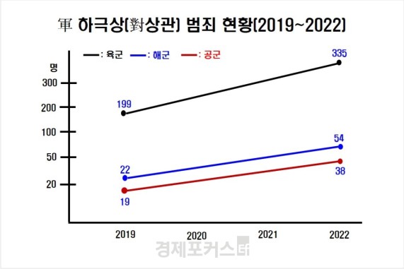 ������ ������ ���忡 ������, �ϱػ� ���� ��