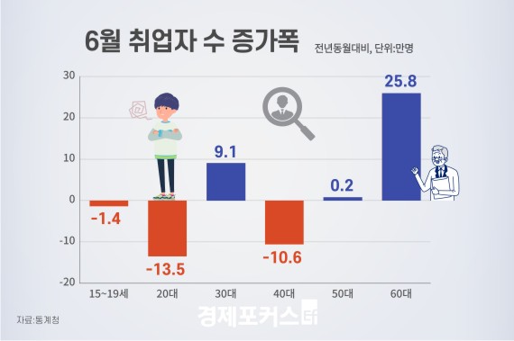 6�� ����� 9��6000�� ������������ ��� �ð� û���� ����