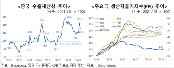 ���� ���� ���� ���� ���ȭ���� ���� ��Ʈ������ ���ΰ� ��ȯ�ؾߡ�