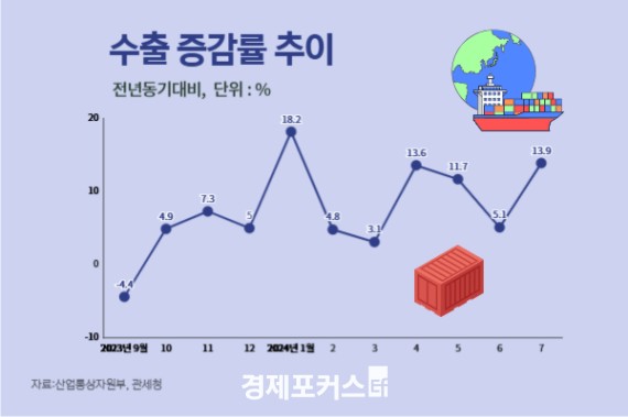 7�� ���� 574.9�� �޷� ��ϡ������ݵ�ü ���� 110�� �޷� ����