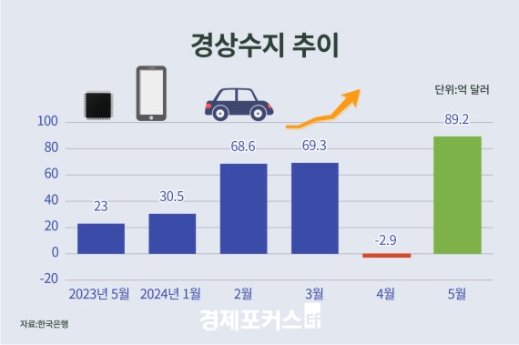 ��ݱ� ������ ����ǥ ����...����ȣ���� ����ġ �ʰ��޼� ����