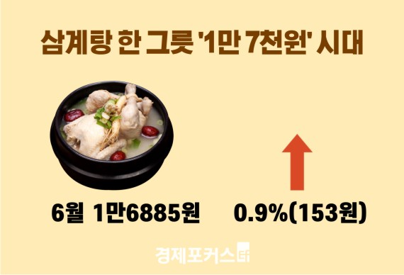 ���� ����� �� �׸�, ��� 1��7000�� ����