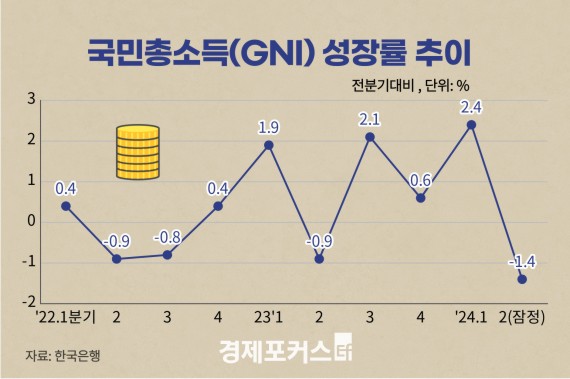 2�б� �ѱ� ���� 1��6���� ���� �����塦 "�Ϲݱ� ���⡤���� ����, ���� ȸ��"