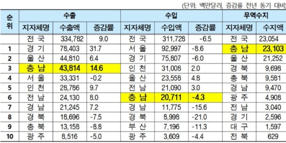 �泲��, ��ݱ� �������� 