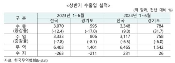 ��⵵ �� ��ݱ� 784�� �޷� ���⡤����26�� �޷� ����