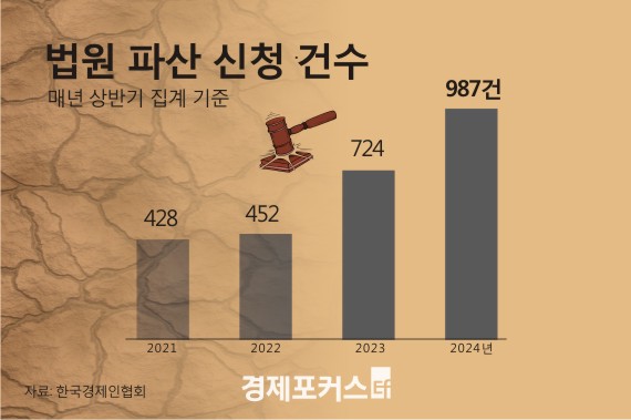 ��� �Ļ��û �ڷγ� ��� 2�衤�������� ���������ݸ� ��� ����