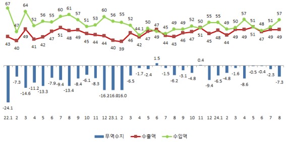 ��õ 8�� �������� 7��3õ�� �޷� ����