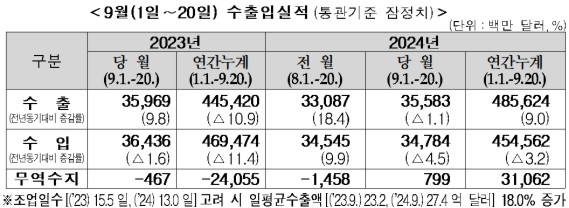 �̴� 20�ϱ��� ���� 1.1% ���ҡ��ݵ�ü 26%��
