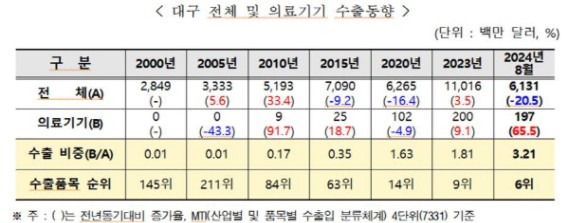 �뱸 �Ƿ���, 