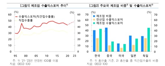 ���� "������ �߽� ���� ����, ���� ���� �÷���"