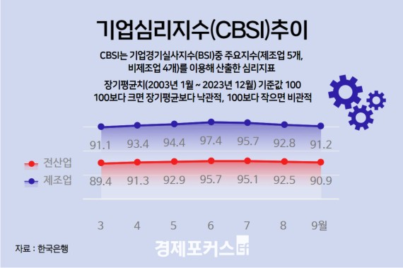 �۷ι� ����ȭ ����������ü����� ����° ��ȭ