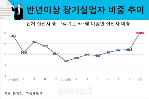 �Ǿ��� 5�� �� 1�� 