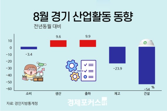 ��� 8�� ����������衦�����Ҹ��� �Ǹš��Ǽ����֡�