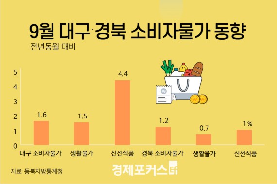 �뱸����� �Һ��ڹ��� �� �� ���� 1%�롤�������߰� 63% ġ�ھ�