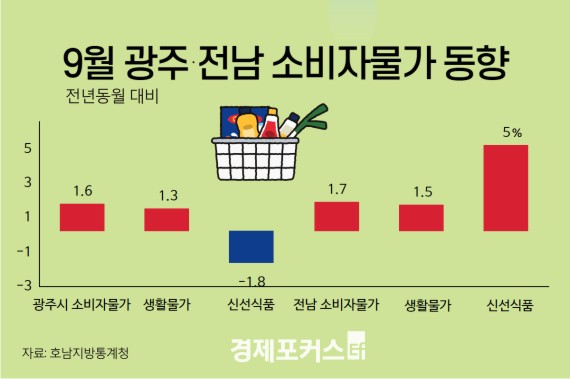 9�� ���֡����� �Һ��ڹ��� 