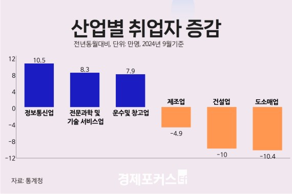 9�� ����� 14��4000�� �������Ǽ��� �ִ��� ����