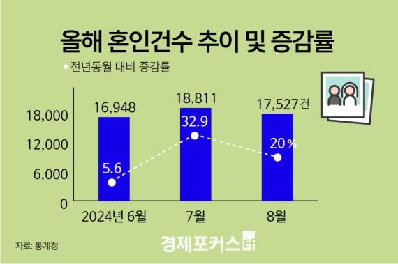 대통령실 "저출생 반전 신호 보이기 시작…반등 원년 될 수도"