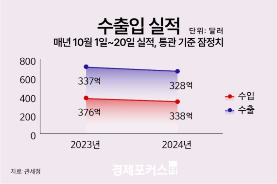 10�� 1~20�� ���� 3% ���ҡ��ݵ�ü 36%��