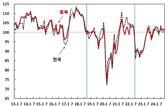 ��� 10�� �Һ��ڽɸ����� ���� ��¡� ���� ȸ�� ��밨