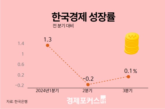 ��â�� ������ ����� 2.2~2.3%�� ������ �͡� 