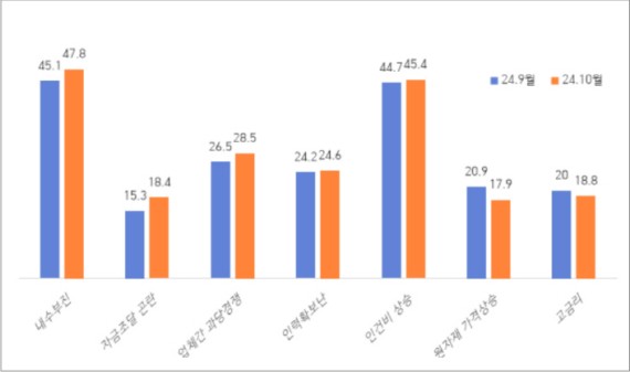 ���֡�����, 11�� �߱� ����������� 78��������� 1.8p��