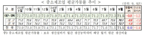 �뱸����� ����������� 1.9p �϶��ء��뱸����� ��� ������