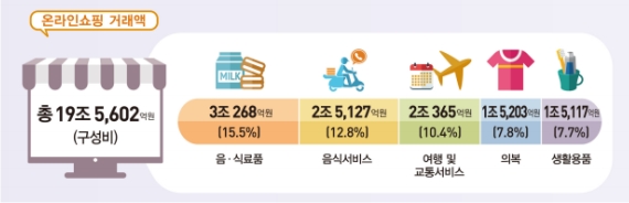 9�� �¶��μ��� 2.0%�衦������ ��ȭ