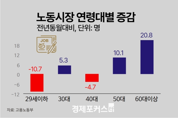 20�� ���뺸�� ������ 26����° ���ҡ��Ǽ����� 15����° ������
