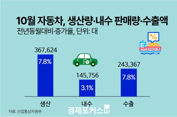 10�� �ڵ��� ���ꡤ����������, 16���� ���� Ʈ���� �÷��� �޼�