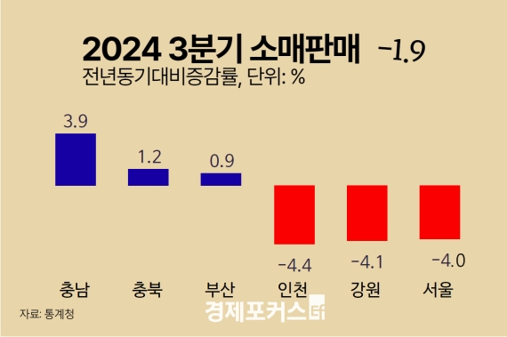 3�б� �Ҹ��Ǹ� 17�� �õ� �� 12�� ����...���� ���� ���