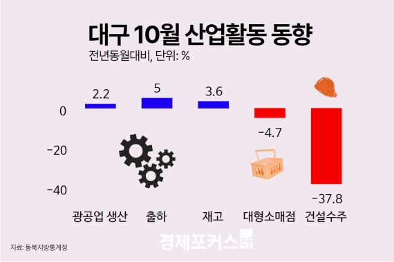 10�� �뱸����� ������ ����衦�����Ҹ��� �Ǹš�