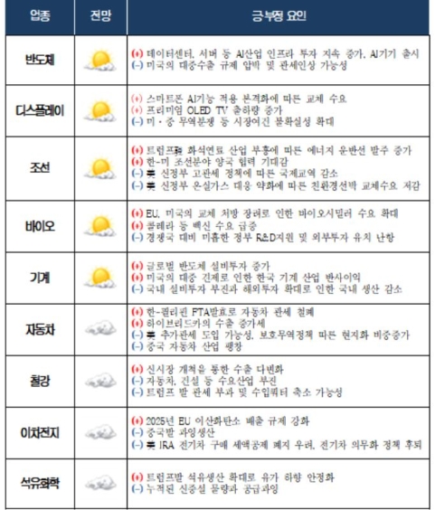 �ݵ�ü�����÷��̡����� ���� ��� 