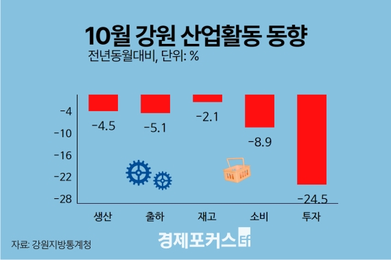 10�� ���� ���ꡤ�Һ����� ��Ʈ���á� �϶�