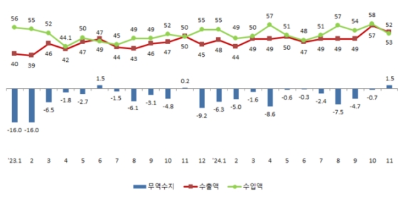 ��õ ���� 5����° ������"�ݵ�ü���Ǿ�ǰ�� ����"