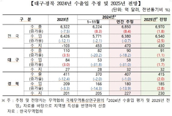 ���� �뱸����� ���� ��� ����, ������ ���� ���� ����
