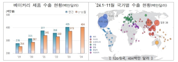 K-����Ŀ�� ���� 