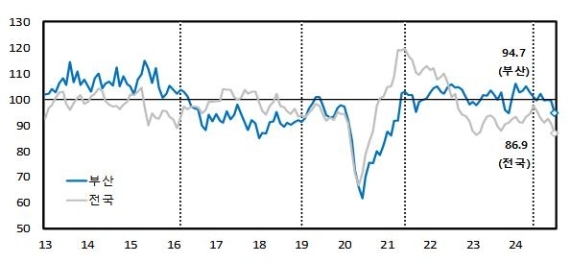 �λ� ��� ü����� 4����° �϶���1�� ������ �Ͽ�