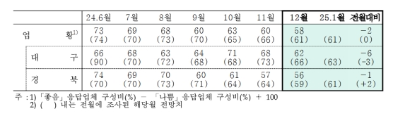 �뱸��������� ��� 12�� ü����⡤������� ���������
