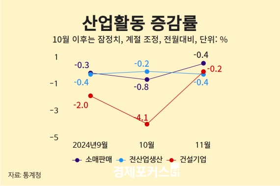 11�� ���� ����° ���ҡ��Ǽ��� 7����° ���� ���