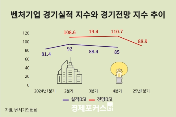 ��ó���, ���� 1�б� BSI ���� ����������, ���񽺾� ��� ����