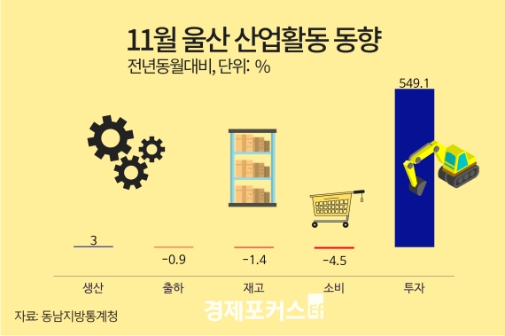 ��� 11�� ������ ���� 8����° ��¡��Һ� 3���� ���� ����