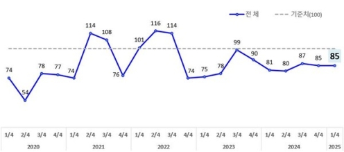 ���� 1�б� �Ҹ������ ü����� ������ ���ӡ� ����