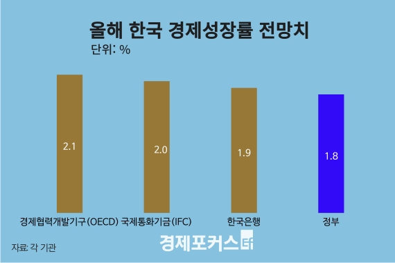 �����̷�������, ���� ����� ���� 