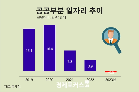 ���۳� �����ι� ���ڸ� 5õ�� �پ���� �̷� ù ����