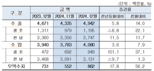 ������ ���֡����� ����� 611��޷������� ��� 3.2% ����